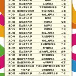 112年大學繁星暨希望入學放榜，普科4人率先進台大